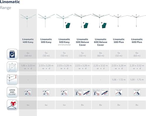 Leifheit Wäschespinne Linomatic 500 Easy – 50m Leinen, Easy-Lift-System für effizientes Wäschetrocknen im Garten!