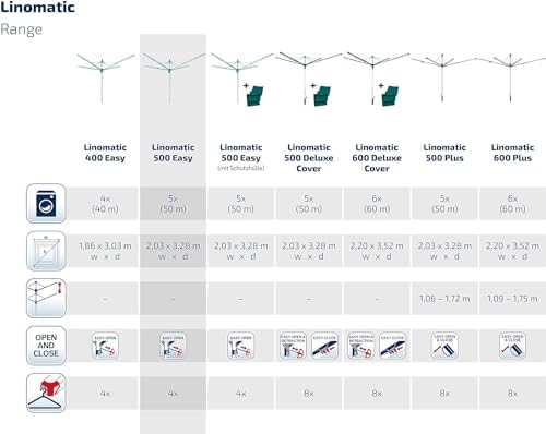 Leifheit Wäschespinne Linomatic 500 Easy – 50m Leinen, Easy-Lift-System für effizientes Wäschetrocknen im Garten!