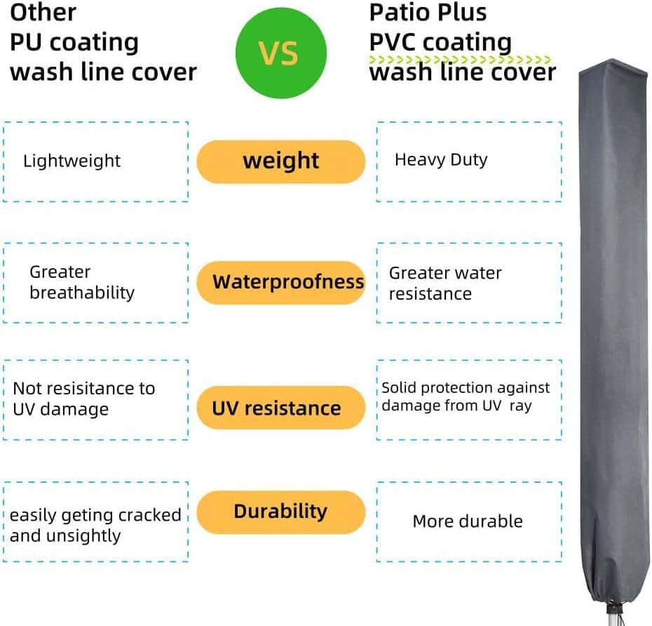 Wasserdichte Schutzhülle für Wäschespinne und Ampelschirme – Hochdichte 600D Oxford PVC mit Reißverschluss, Grau – Ideal