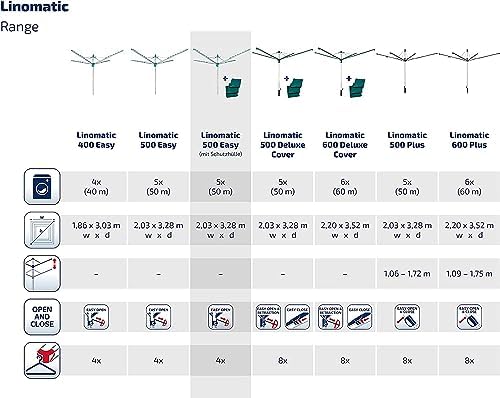 Leifheit Wäschespinne Linomatic 500 Easy – 50m Leinen, Easy-Lift-System für effizientes Wäschetrocknen im Garten!